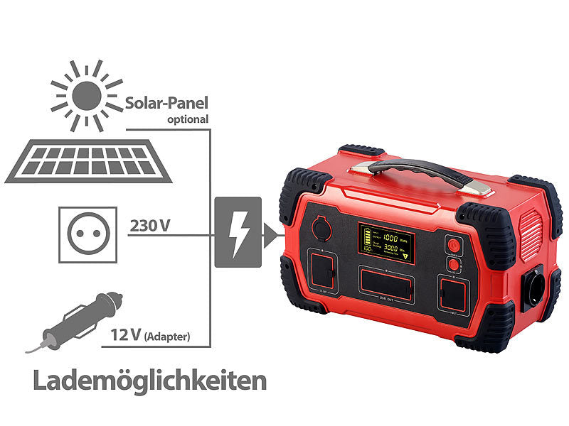 Powerstation mit 110 Watt Solarpanel